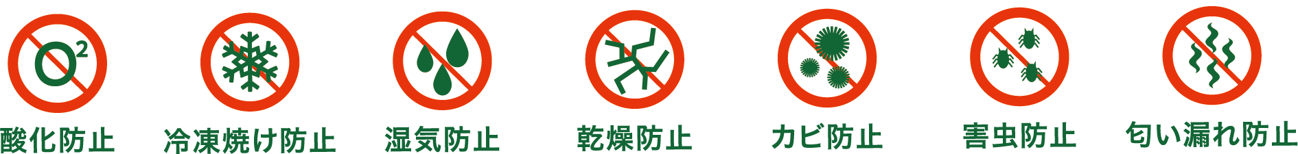酸化防止などの機能アイコン