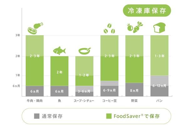 都度ロール12本セット(20cm6本+28cm6本)【送料込】