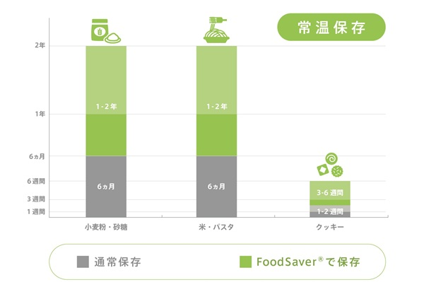 都度ロール2本セット(20cm+28cm)【送料込】